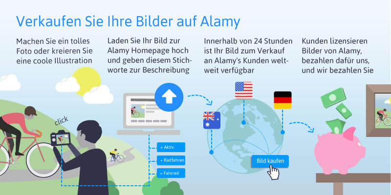 Wie man Bilder bei Alamy verkauft